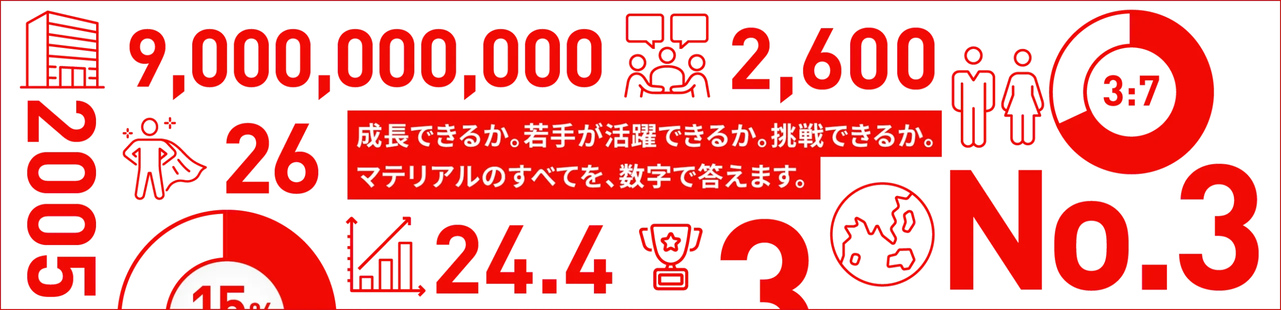 マテリアルの数字を紹介するインフォグラフィック